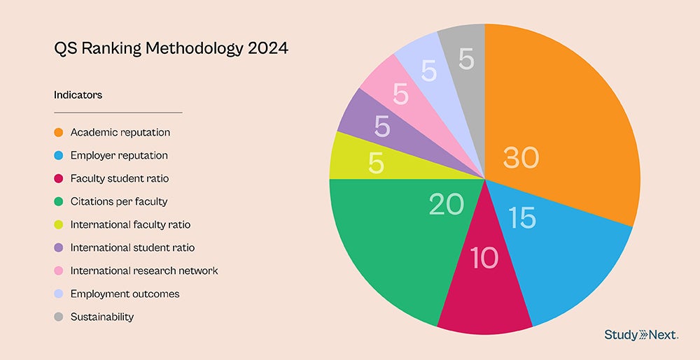 Top 10 Private Universities in Malaysia-01