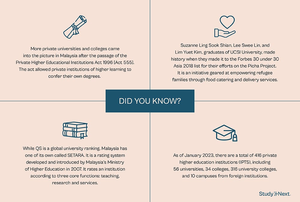 Top 10 Private Universities in Malaysia-02